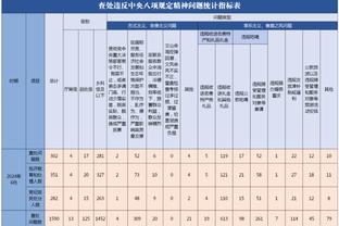 波尔津吉斯：我觉得我们没轻视灰熊 但打得缺乏专注力和纪律性